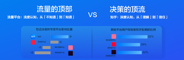 数据统计 数据统计