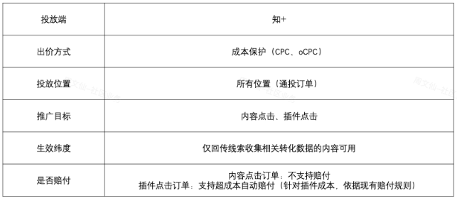 知乎广告投放适用的订单类型 知乎广告投放适用的订单类型