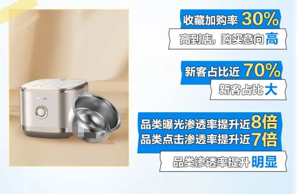 知乎广告 收藏加购率30%，高到店，购买意向高