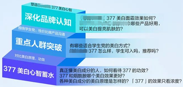 某护肤品牌采取分阶段选题策略，从美白常识科普到成分专业解读、真实案例分享