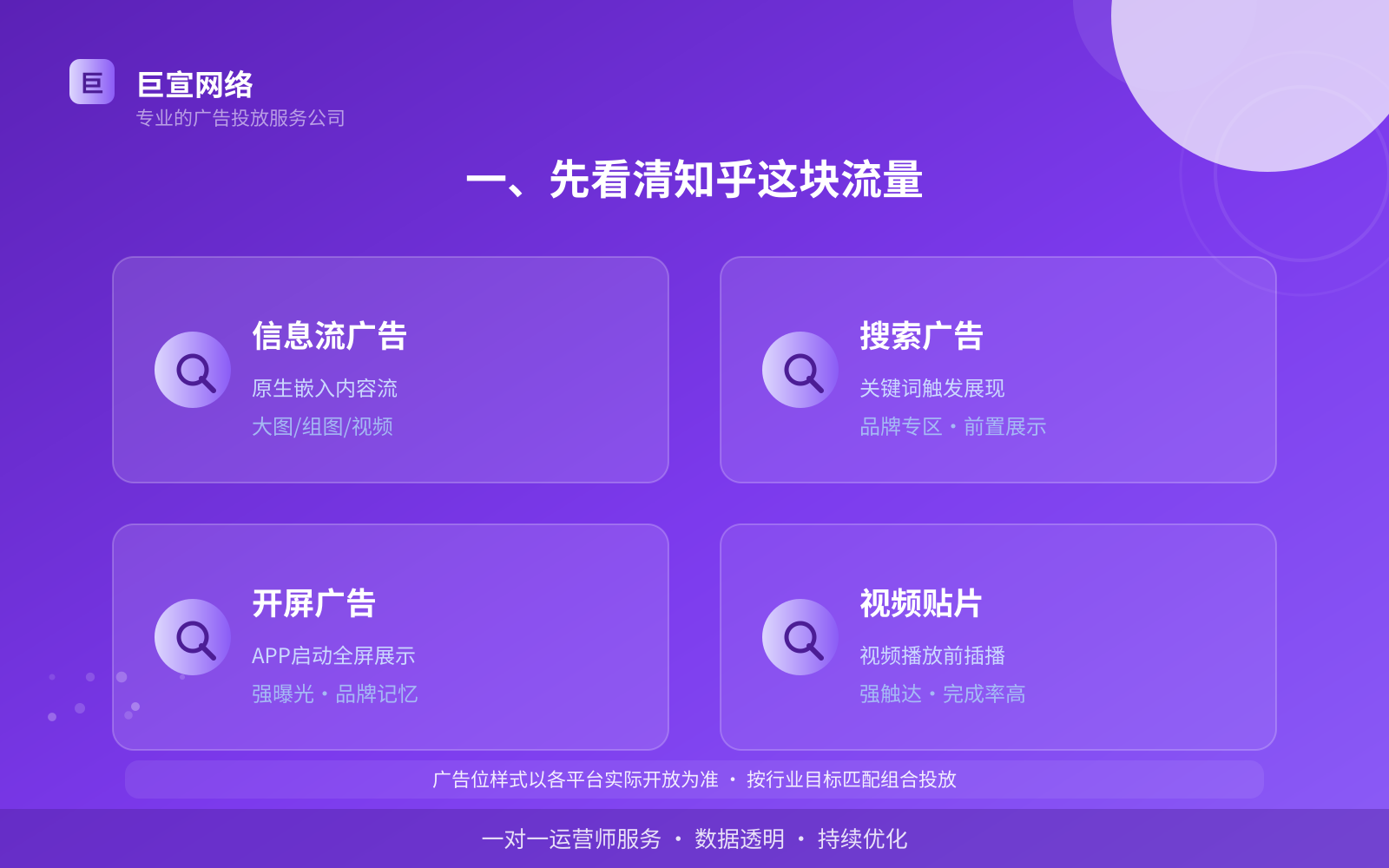 一、先看清知乎这块流量（投放总览）