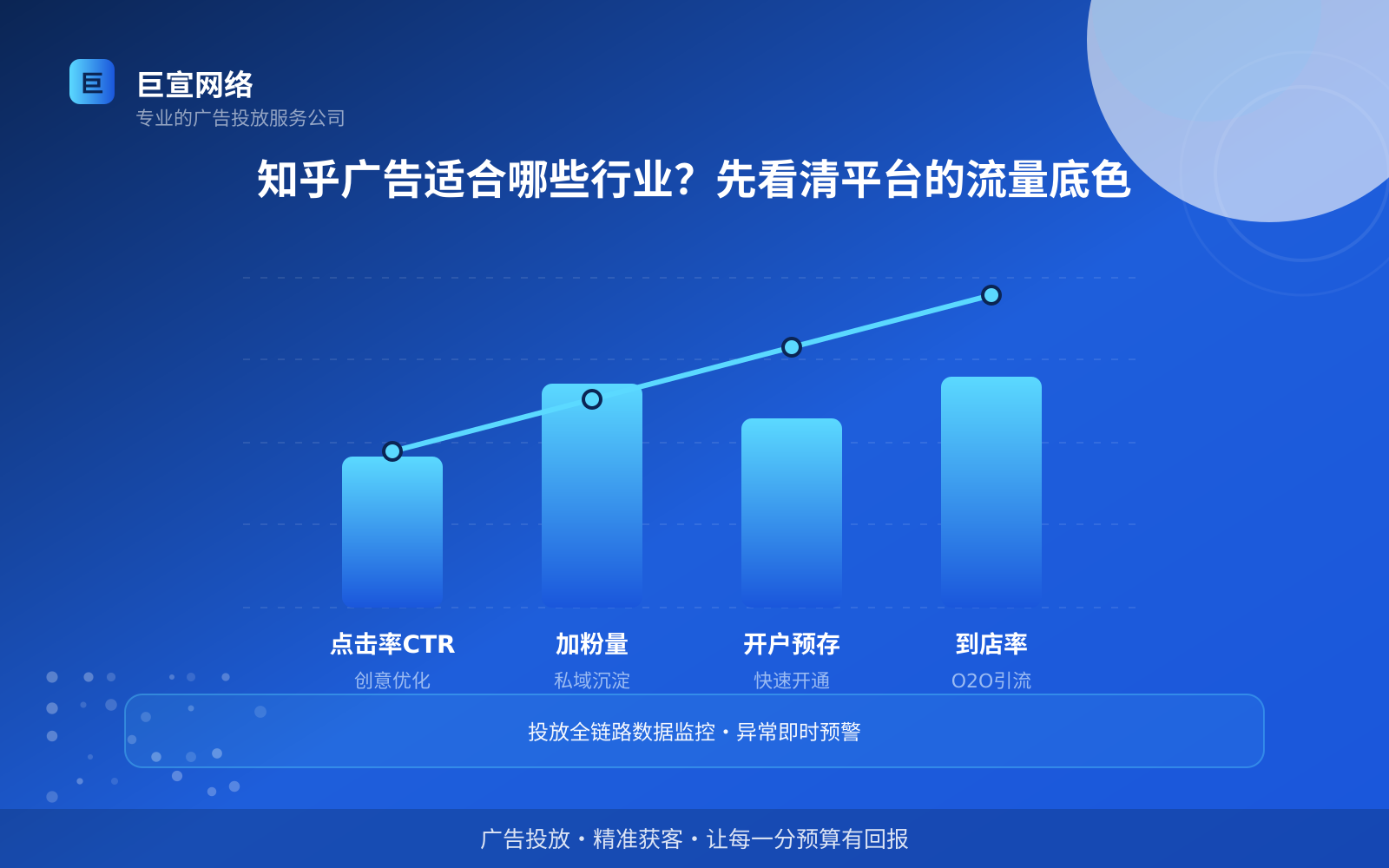 知乎广告适合哪些行业?先看清平台的流量底色(投放总览) 知乎广告投放:知乎可以投放哪些行业的广告呢?