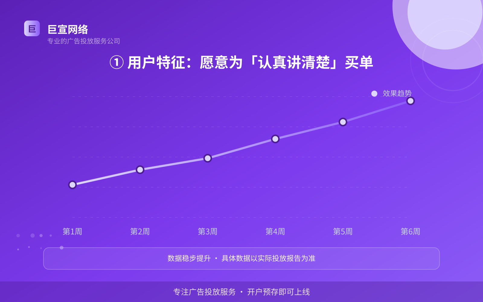 ① 用户特征:愿意为「认真讲清楚」买单(费用与预算参考) 知乎广告投放:知乎可以投放哪些行业的广告呢?(配图2)