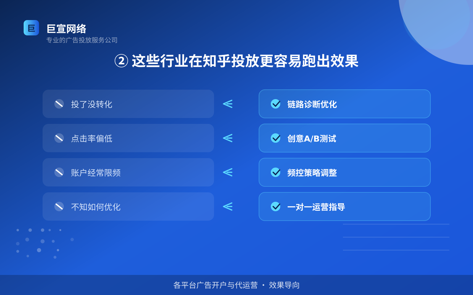 ② 这些行业在知乎投放更容易跑出效果(服务内容介绍) 知乎广告投放:知乎可以投放哪些行业的广告呢?(配图3)