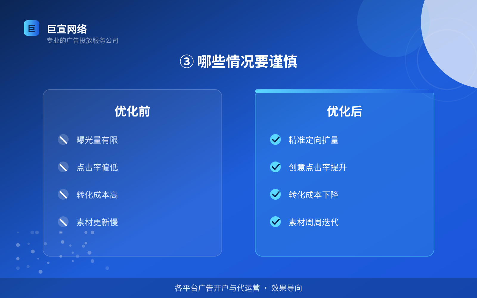 ③ 哪些情况要谨慎(投放方式对比) 知乎广告投放:知乎可以投放哪些行业的广告呢?(配图4)