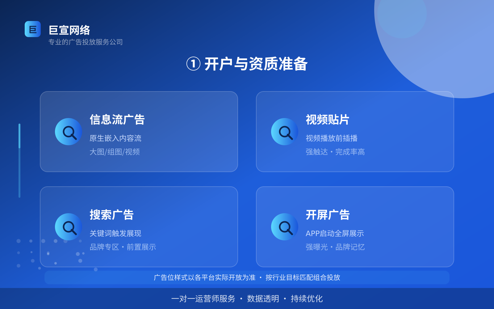 ① 开户与资质准备(开户流程图解) 知乎广告投放:知乎可以投放哪些行业的广告呢?(配图6)
