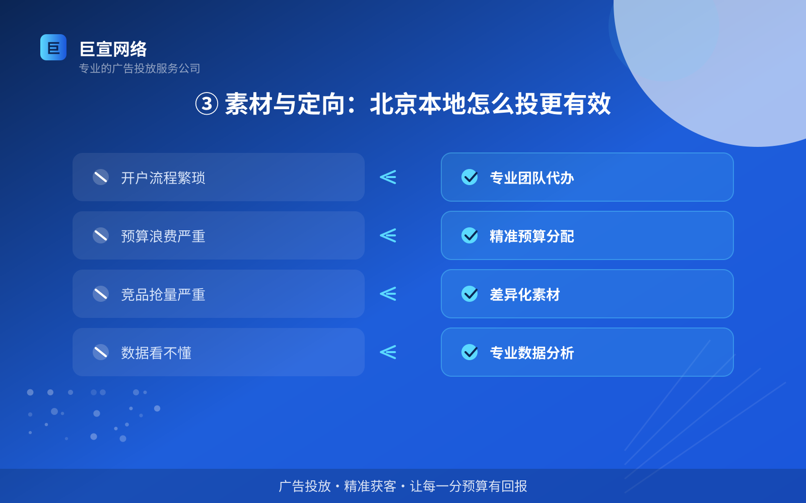 ③ 素材与定向:北京本地怎么投更有效(服务内容介绍) ③ 素材与定向:北京本地怎么投更有效(服务内容介绍)
