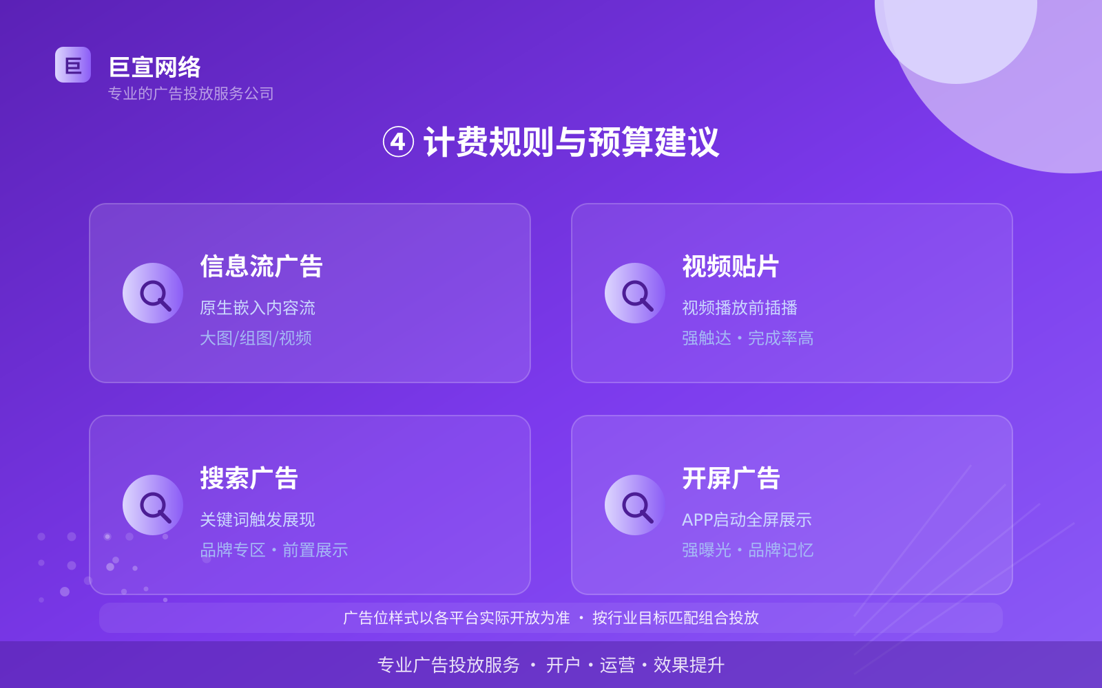 ④ 计费规则与预算建议(投放方式对比) ④ 计费规则与预算建议(投放方式对比)