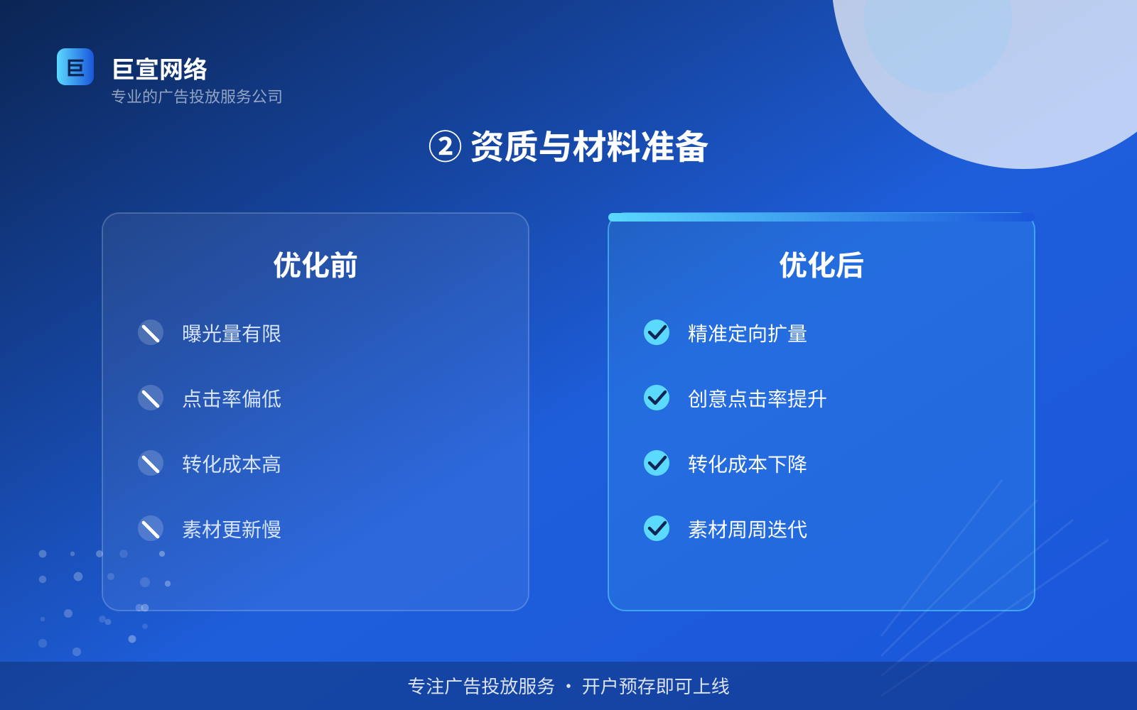 ② 资质与材料准备(投放方式对比) 知乎广告投放:知乎如何开通推广账户?(配图4)