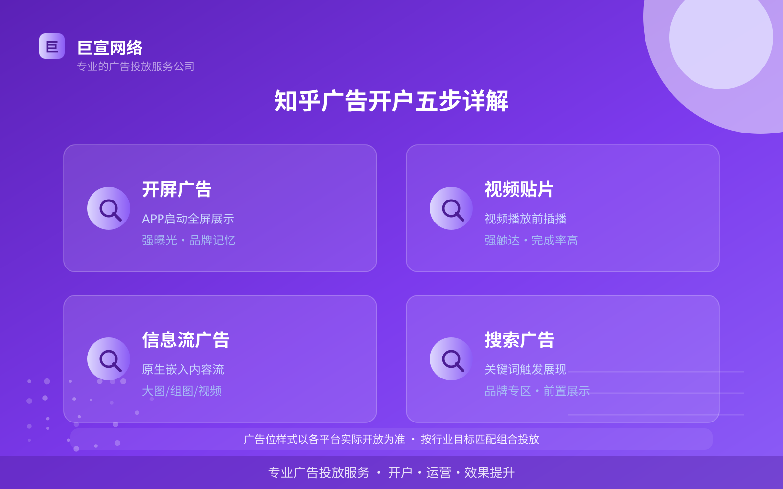 知乎广告开户五步详解(费用与预算参考) 知乎广告投放:知乎如何开通推广账户?(配图2)