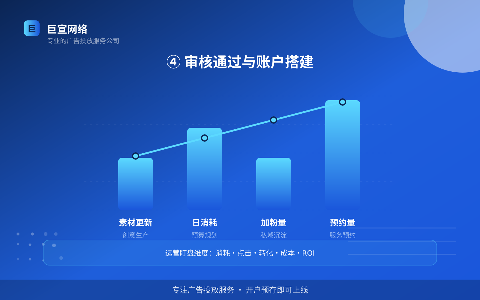④ 审核通过与账户搭建(开户流程图解) 知乎广告投放:知乎如何开通推广账户?(配图6)