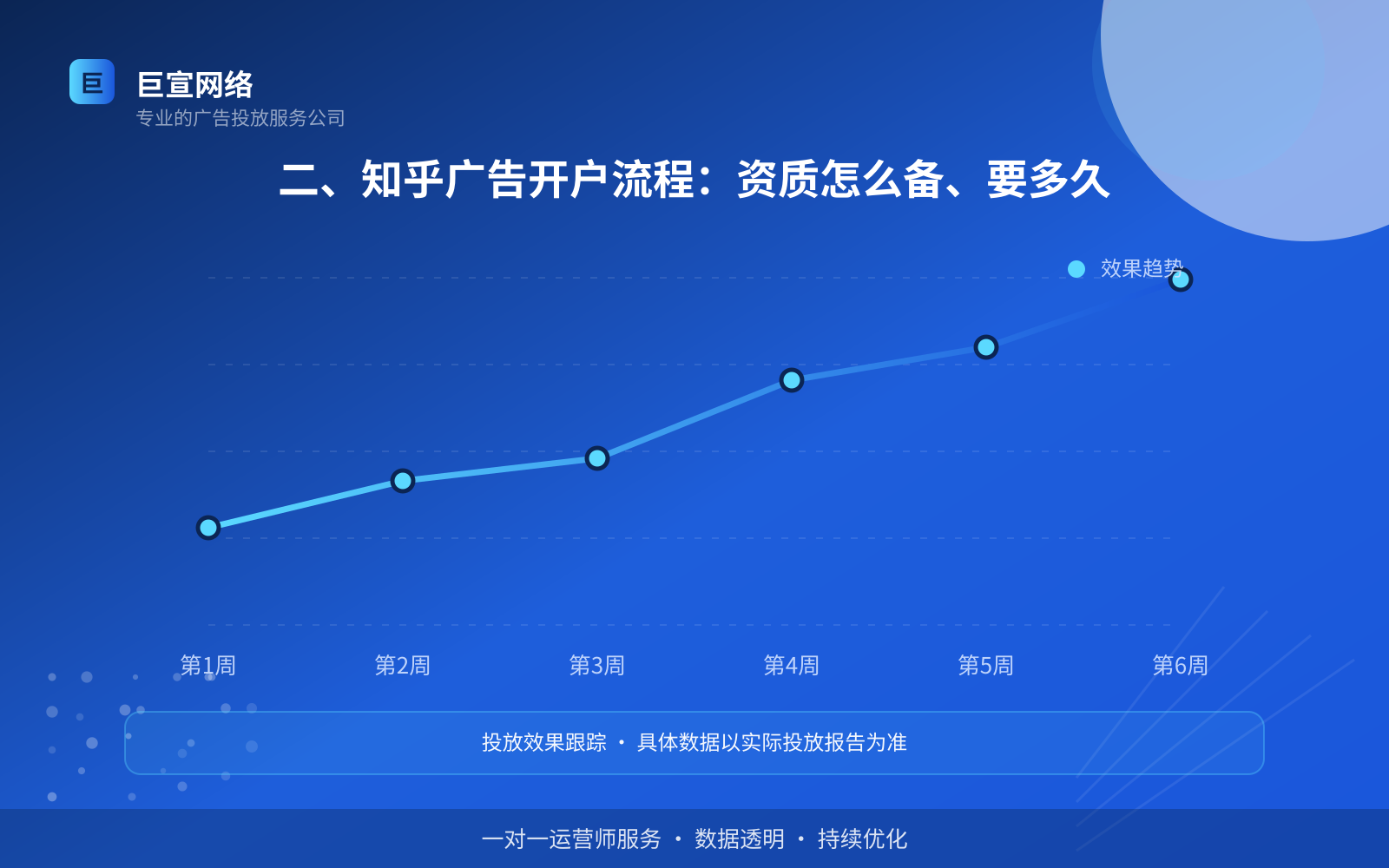 二、知乎广告开户流程:资质怎么备、要多久(服务内容介绍) 知乎广告投放找谁?(配图3)