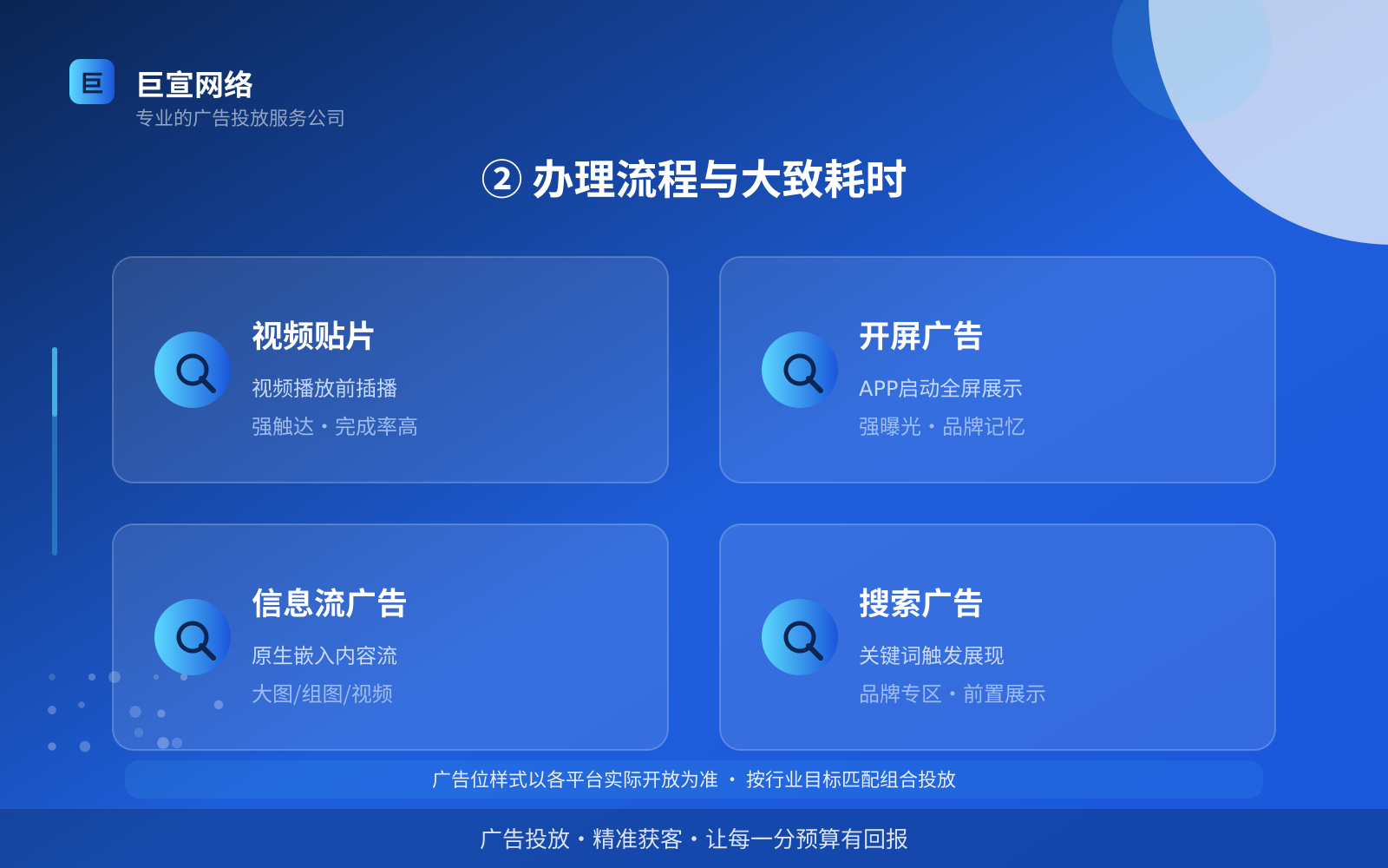 ② 办理流程与大致耗时(效果数据维度) 知乎广告投放找谁?(配图5)