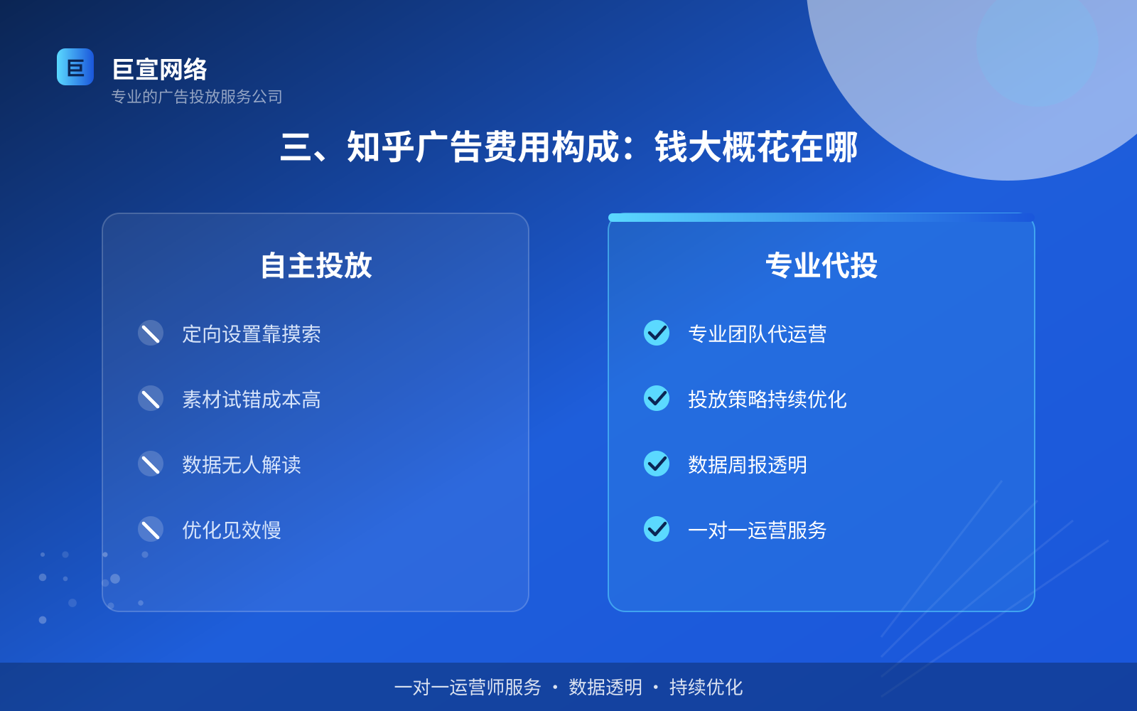 三、知乎广告费用构成:钱大概花在哪(开户流程图解) 知乎广告投放找谁?(配图6)