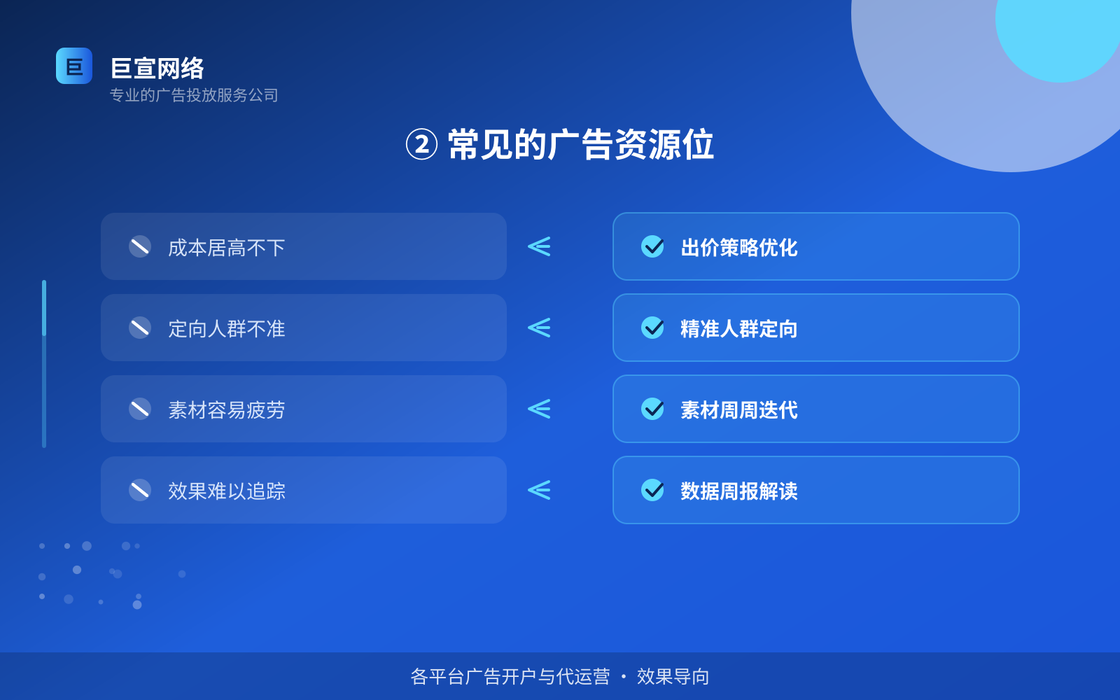 ② 常见的广告资源位（服务内容介绍）