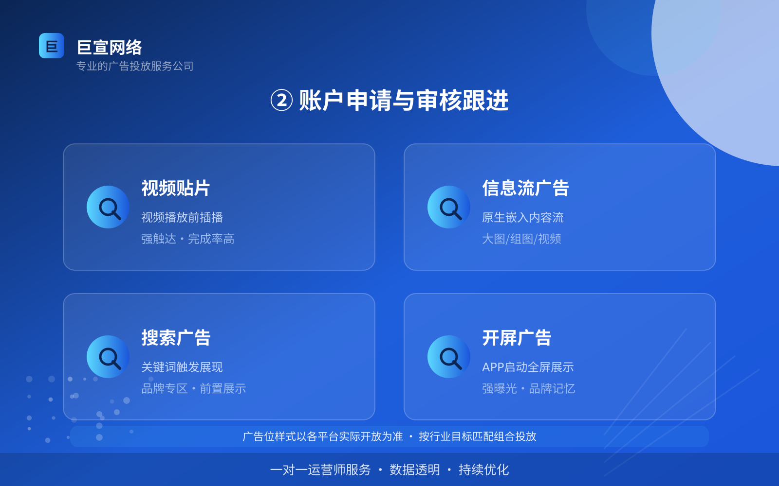 ② 账户申请与审核跟进（开户流程图解）