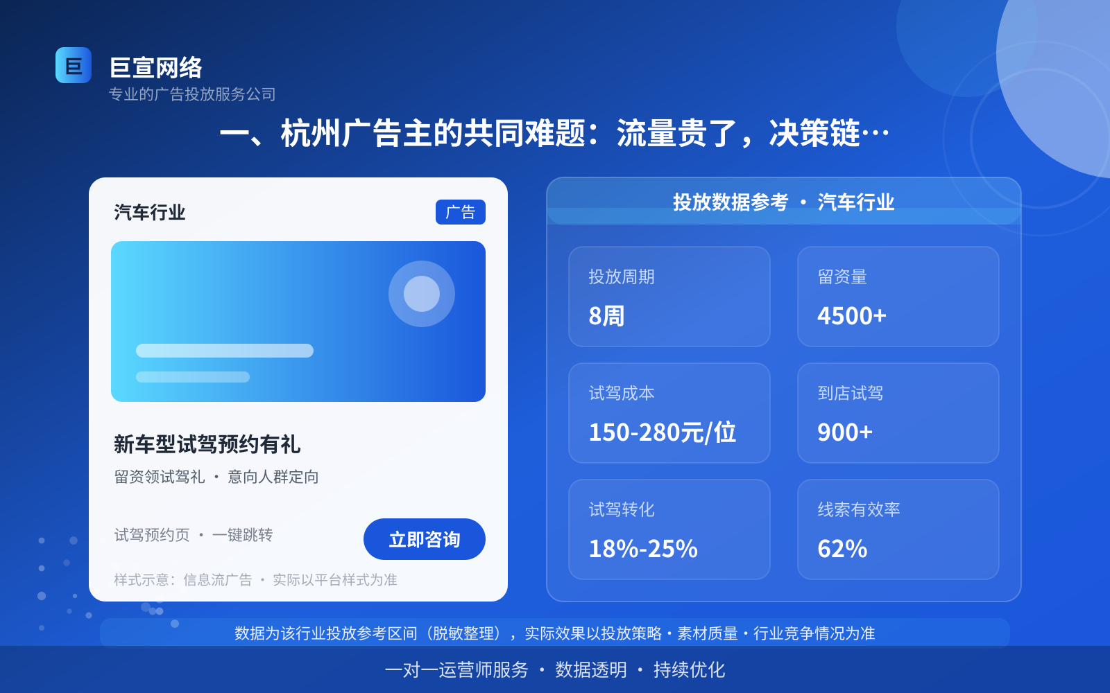 一、杭州广告主的共同难题：流量贵了，决策链更长了（投放总览）