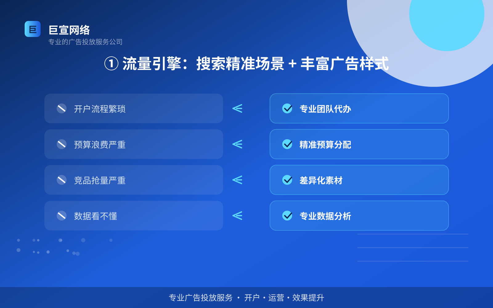 ① 流量引擎:搜索精准场景 + 丰富广告样式(服务内容介绍) ① 流量引擎:搜索精准场景 + 丰富广告样式(服务内容介绍)