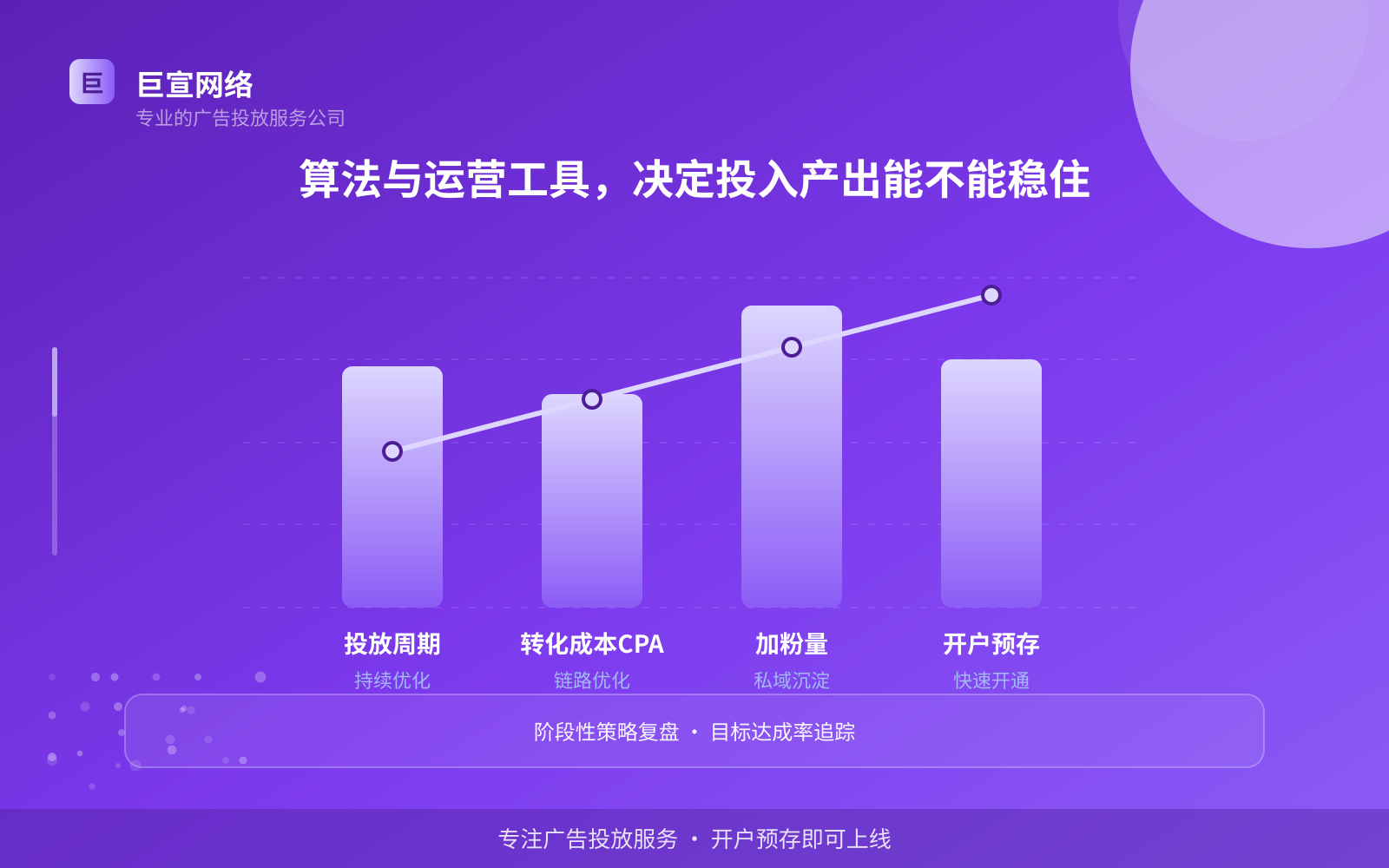 算法与运营工具,决定投入产出能不能稳住(效果数据维度) 算法与运营工具,决定投入产出能不能稳住(效果数据维度)