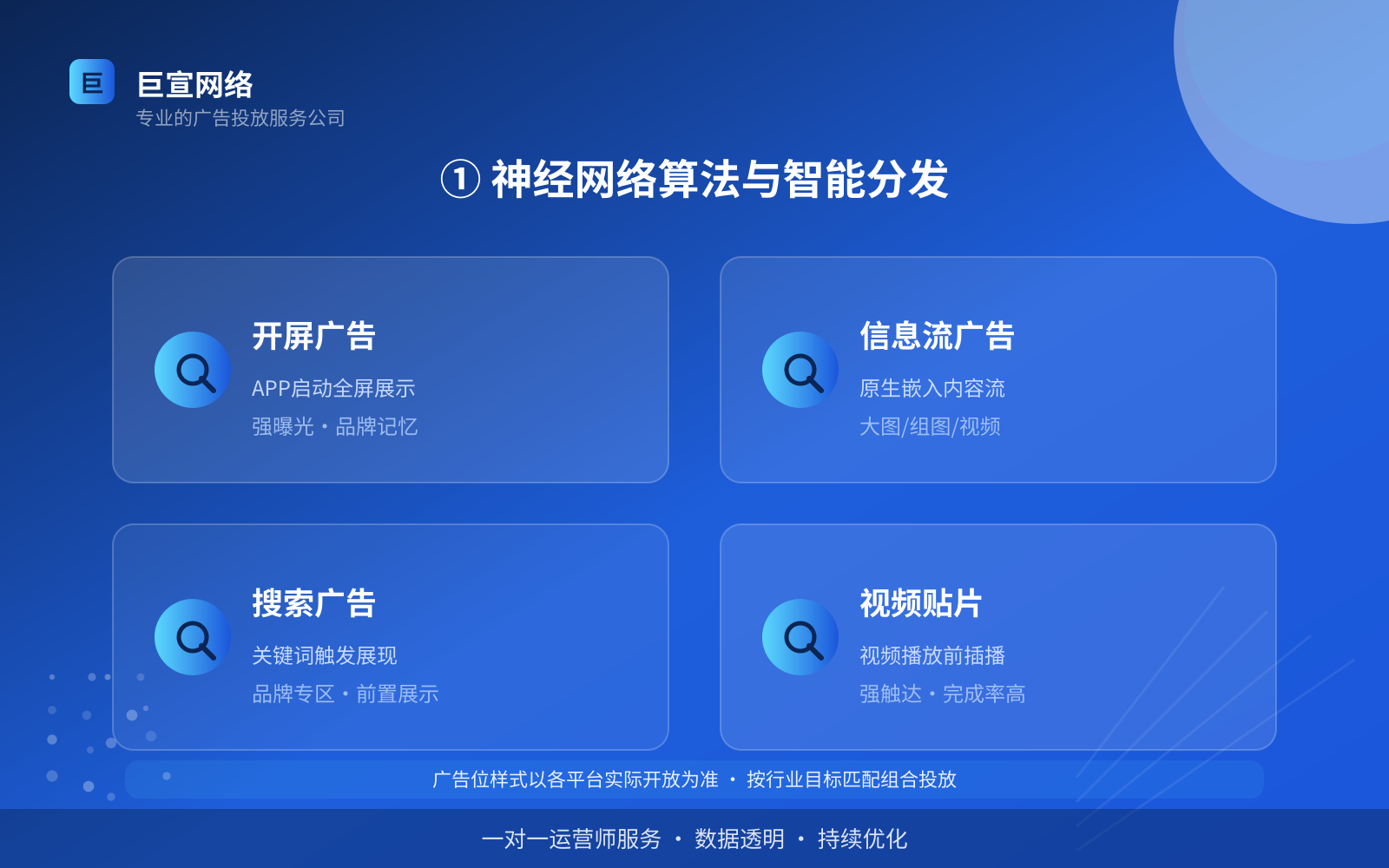 ① 神经网络算法与智能分发(开户流程图解) ① 神经网络算法与智能分发(开户流程图解)