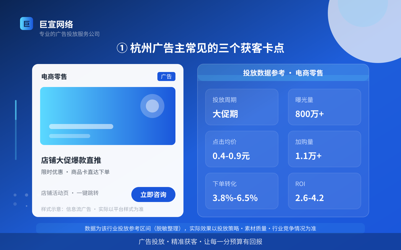 ① 杭州广告主常见的三个获客卡点（投放总览）