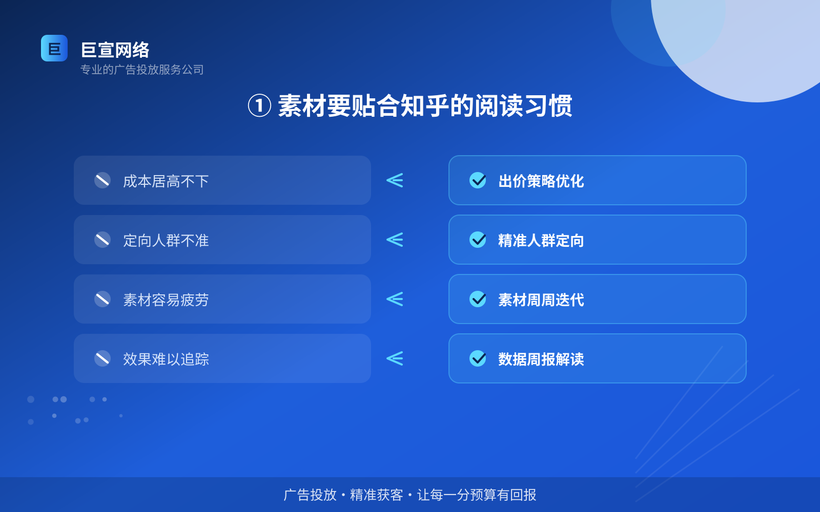 ① 素材要贴合知乎的阅读习惯(投放方式对比) 如何开通知乎广告投放账户?(配图4)