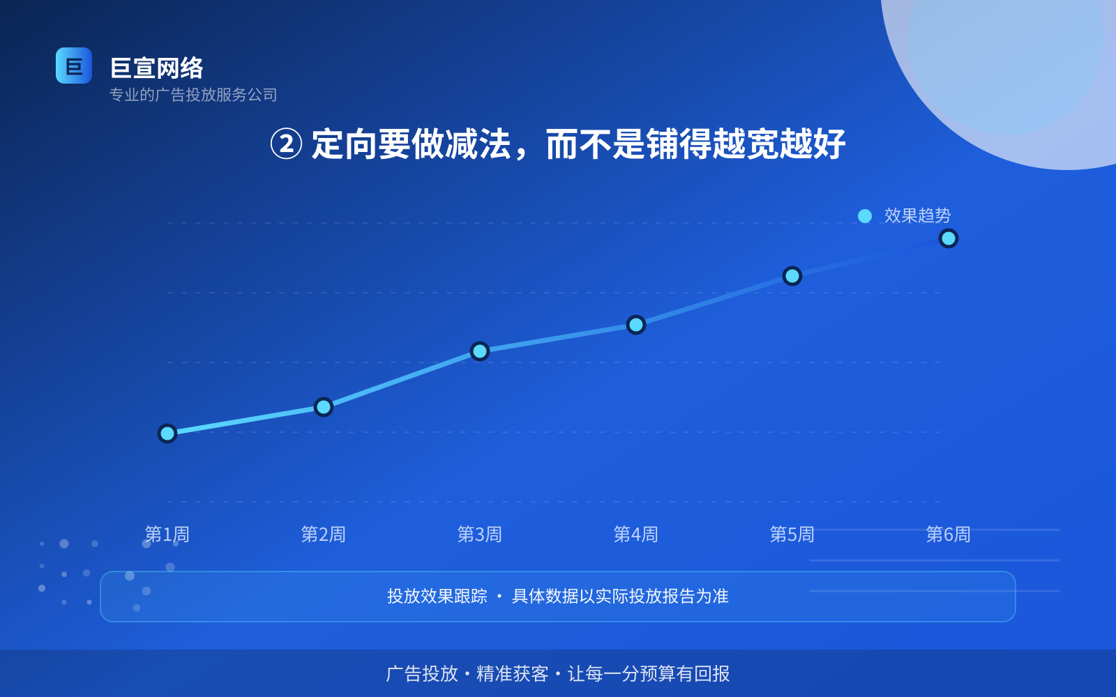 ② 定向要做减法,而不是铺得越宽越好(效果数据维度) 如何开通知乎广告投放账户?(配图5)