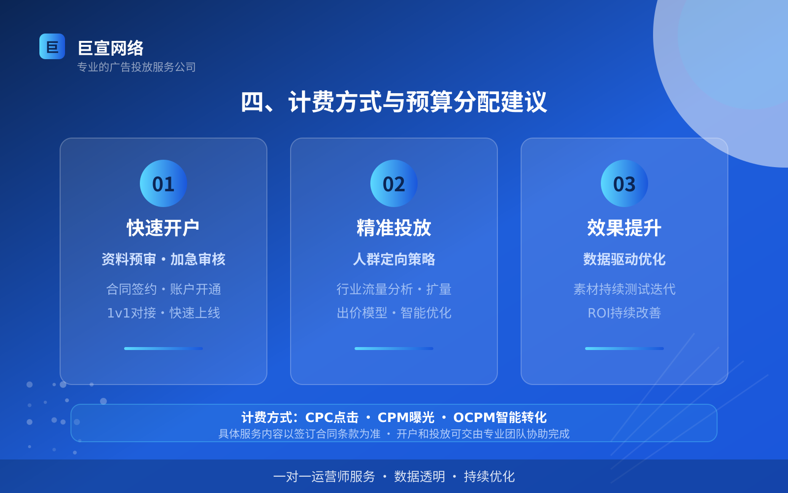 四、计费方式与预算分配建议(开户流程图解) 如何开通知乎广告投放账户?(配图6)