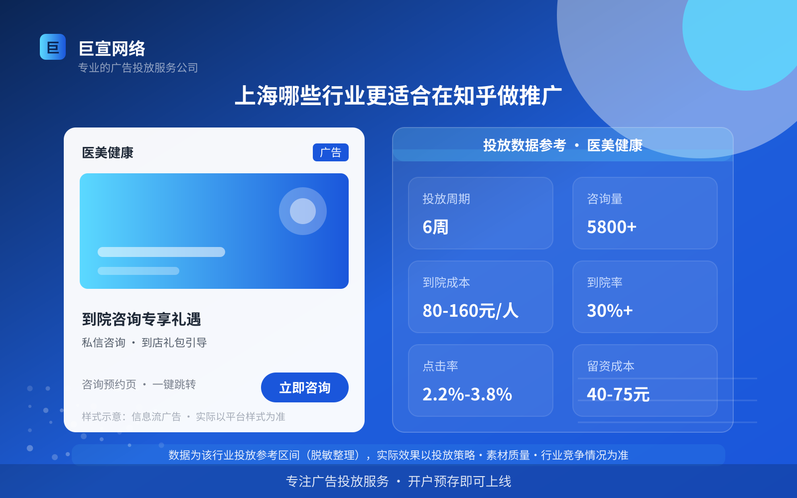 上海哪些行业更适合在知乎做推广（投放总览）