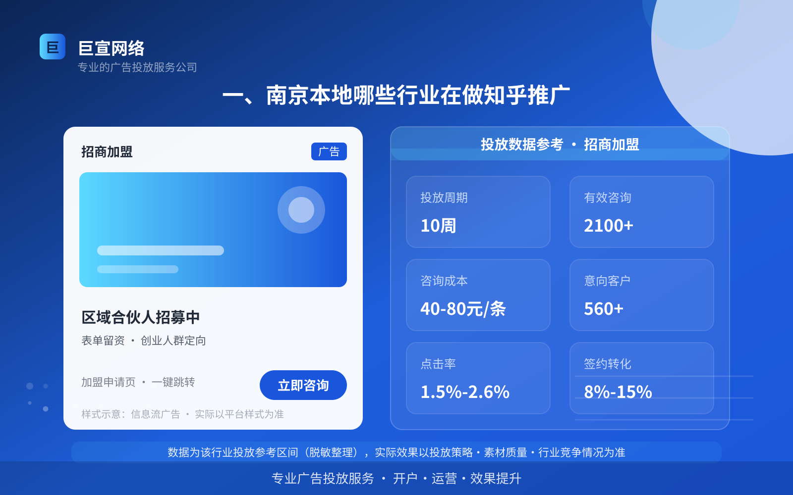 一、南京本地哪些行业在做知乎推广(投放总览) 一、南京本地哪些行业在做知乎推广(投放总览)