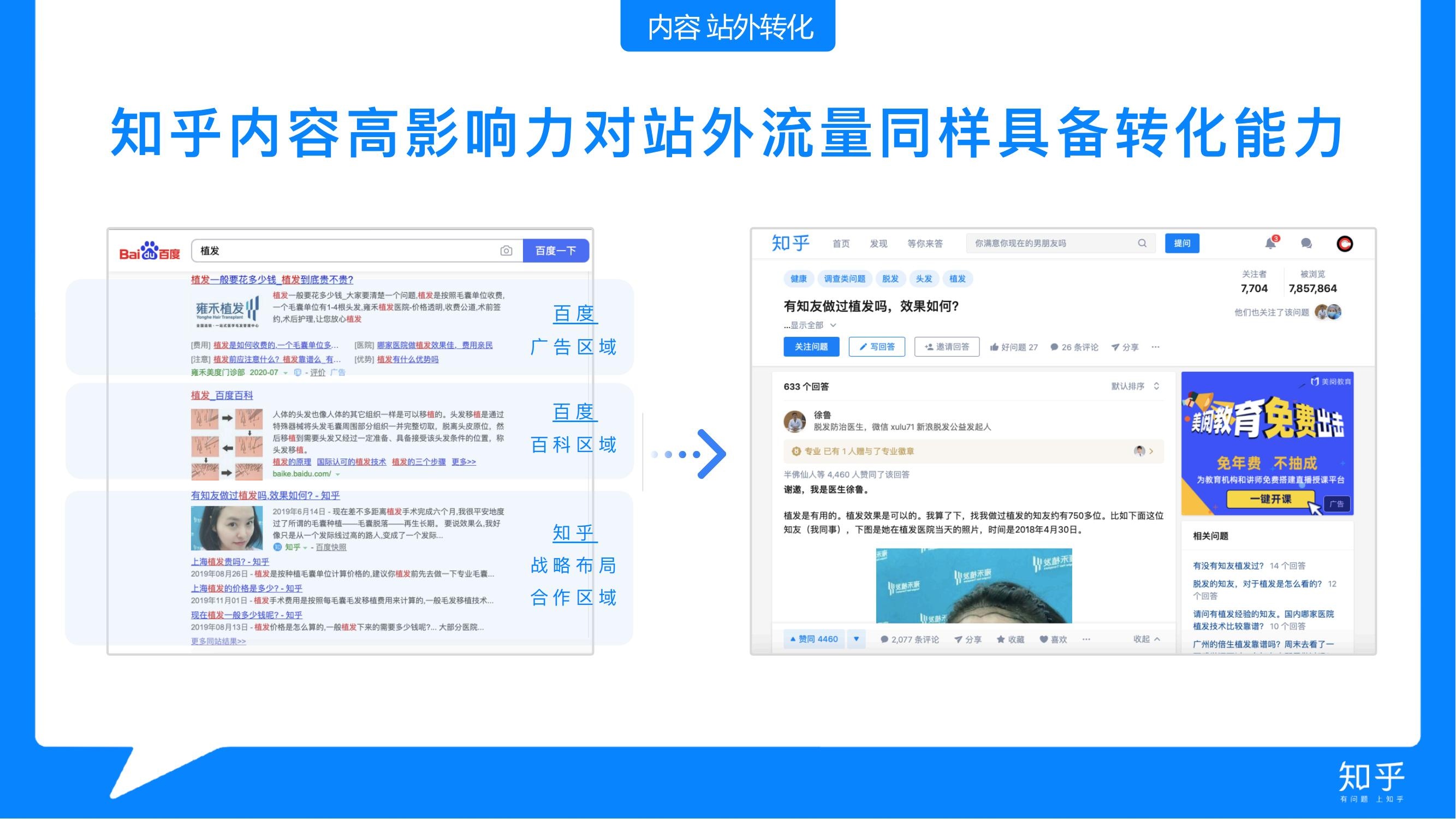 知乎开户代理商 如何在知乎开通账户