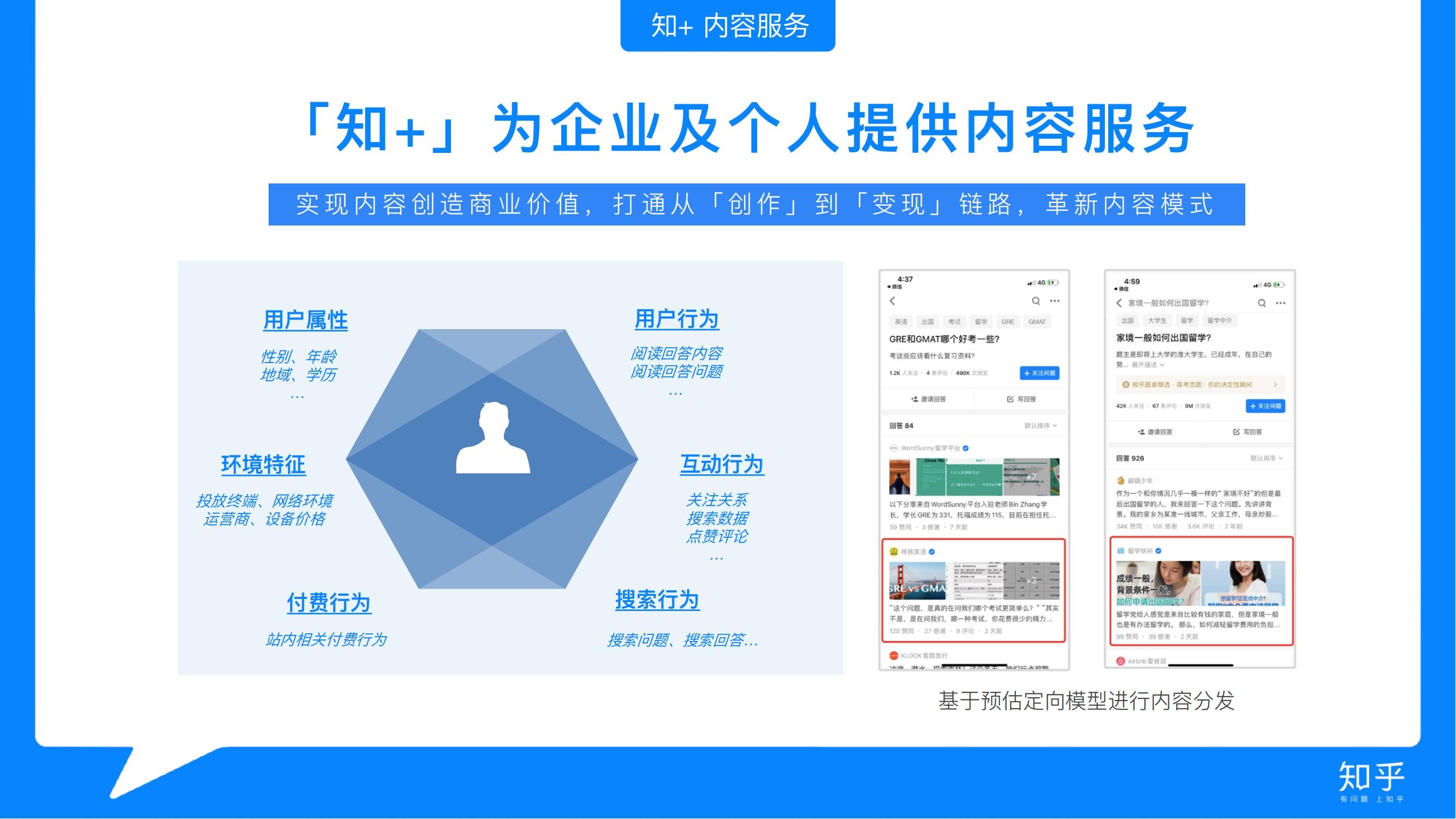 怎么在知乎开户,多少钱 知乎广告开户费用怎么计算