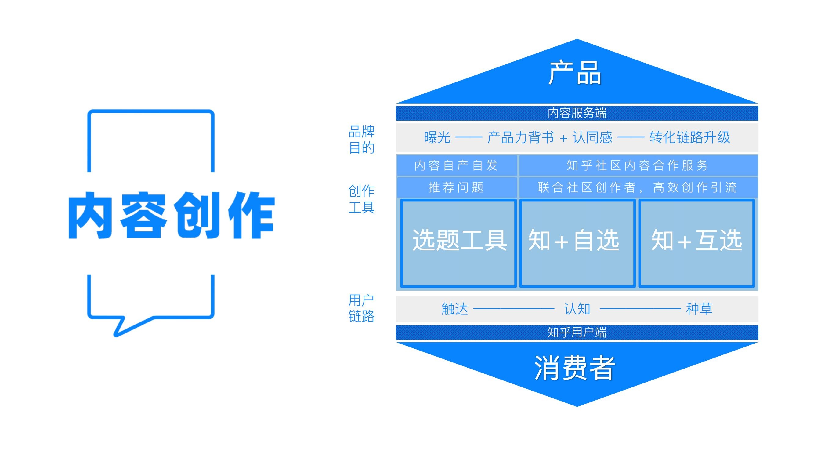知乎开户渠道商 知乎APP的广告怎么开户