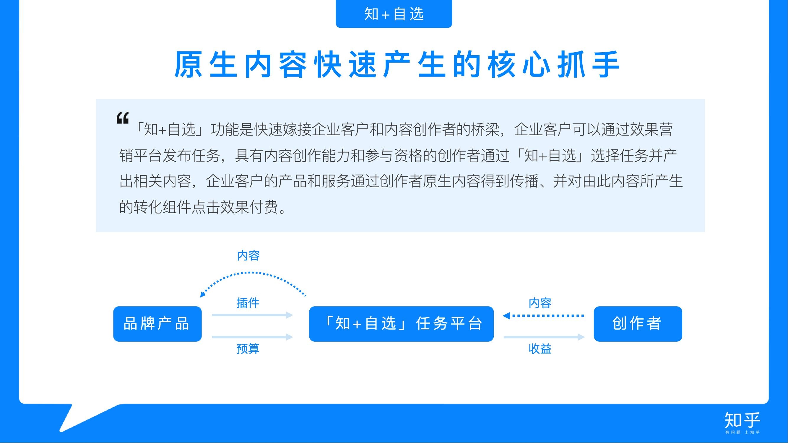 知乎广告费用 知乎开户时间多久