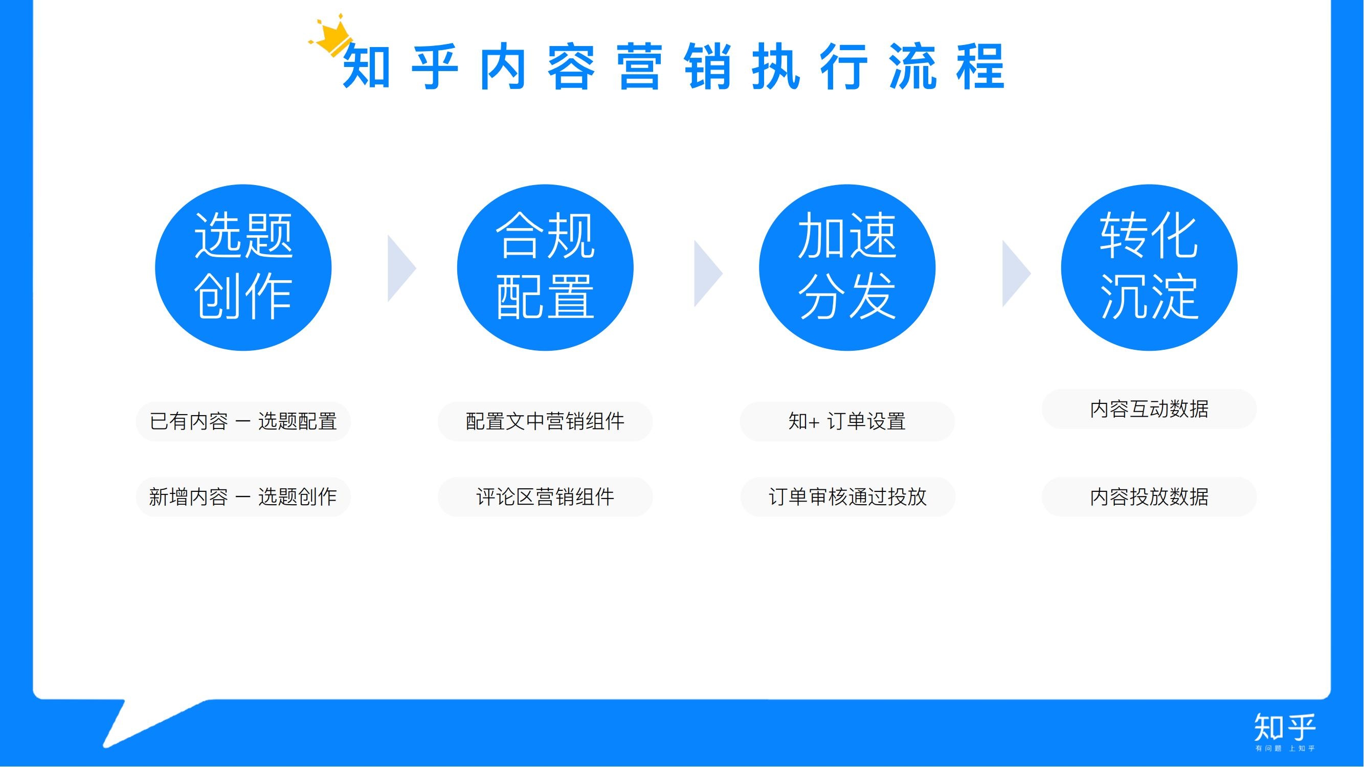 知乎推广 知乎广告