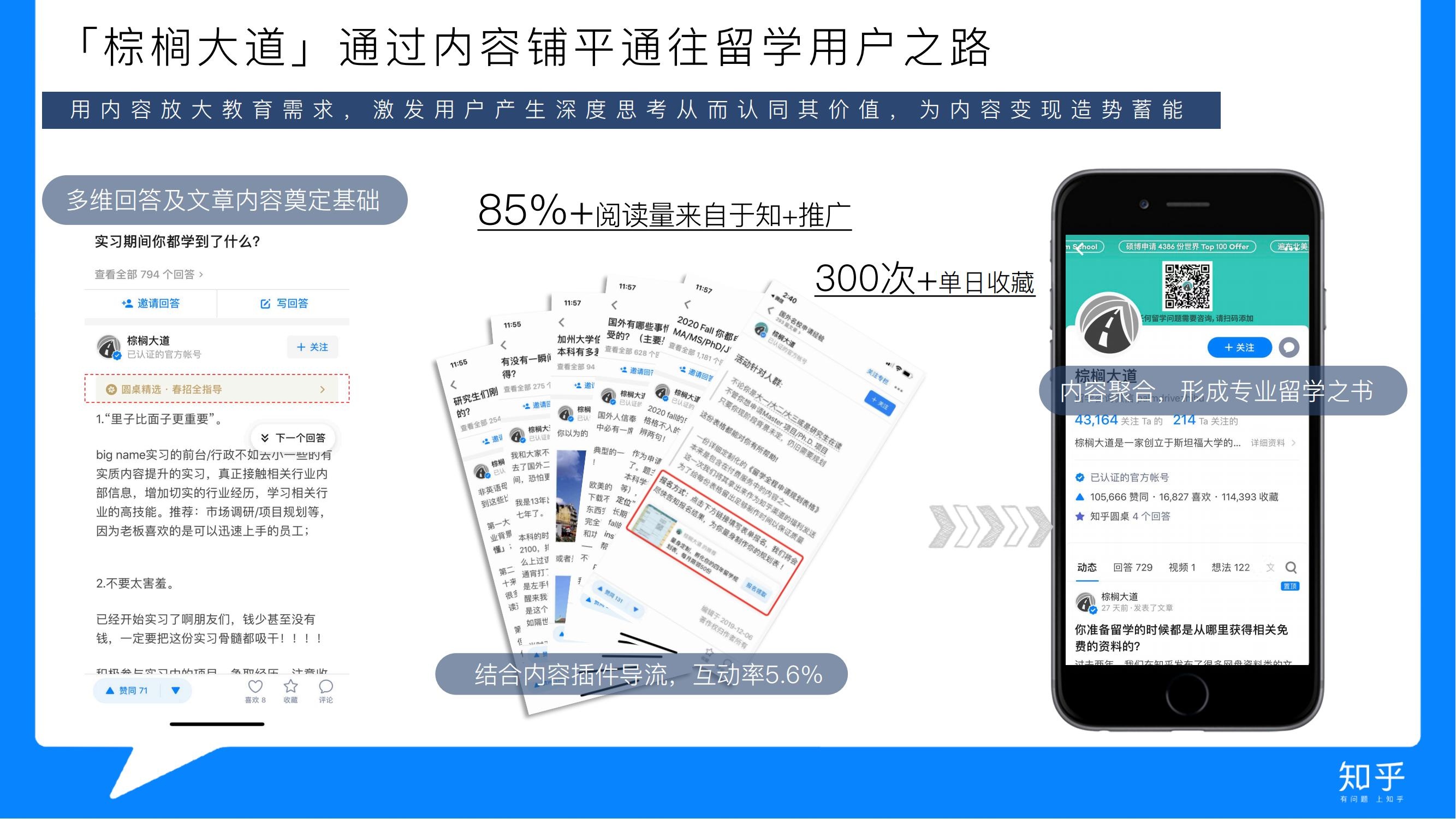 知乎推广 知乎广告
