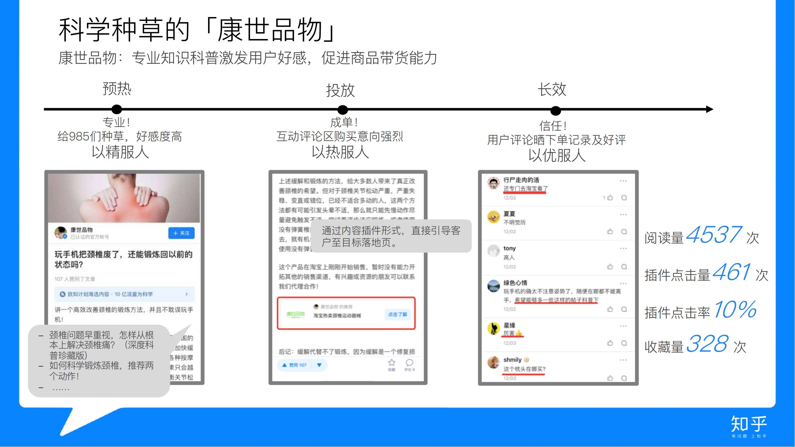 知乎推广 知乎广告