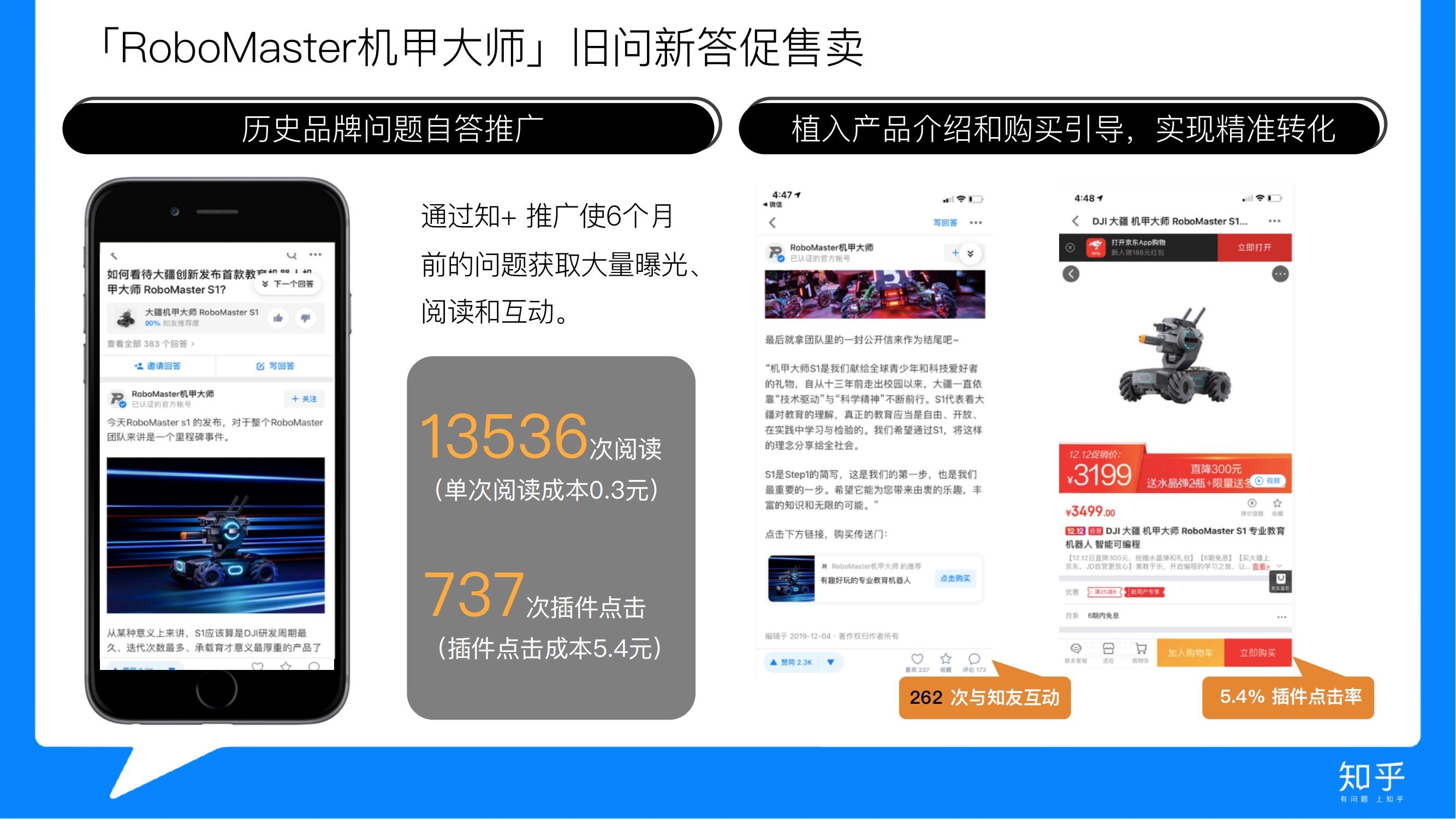 知乎推广 知乎广告