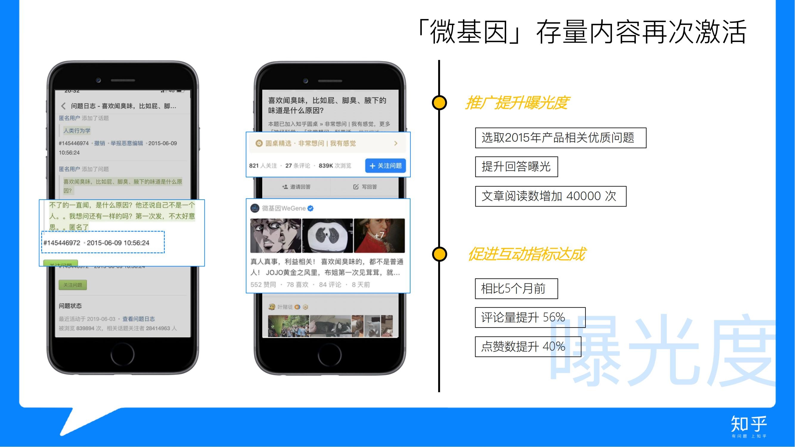 知乎推广 知乎广告