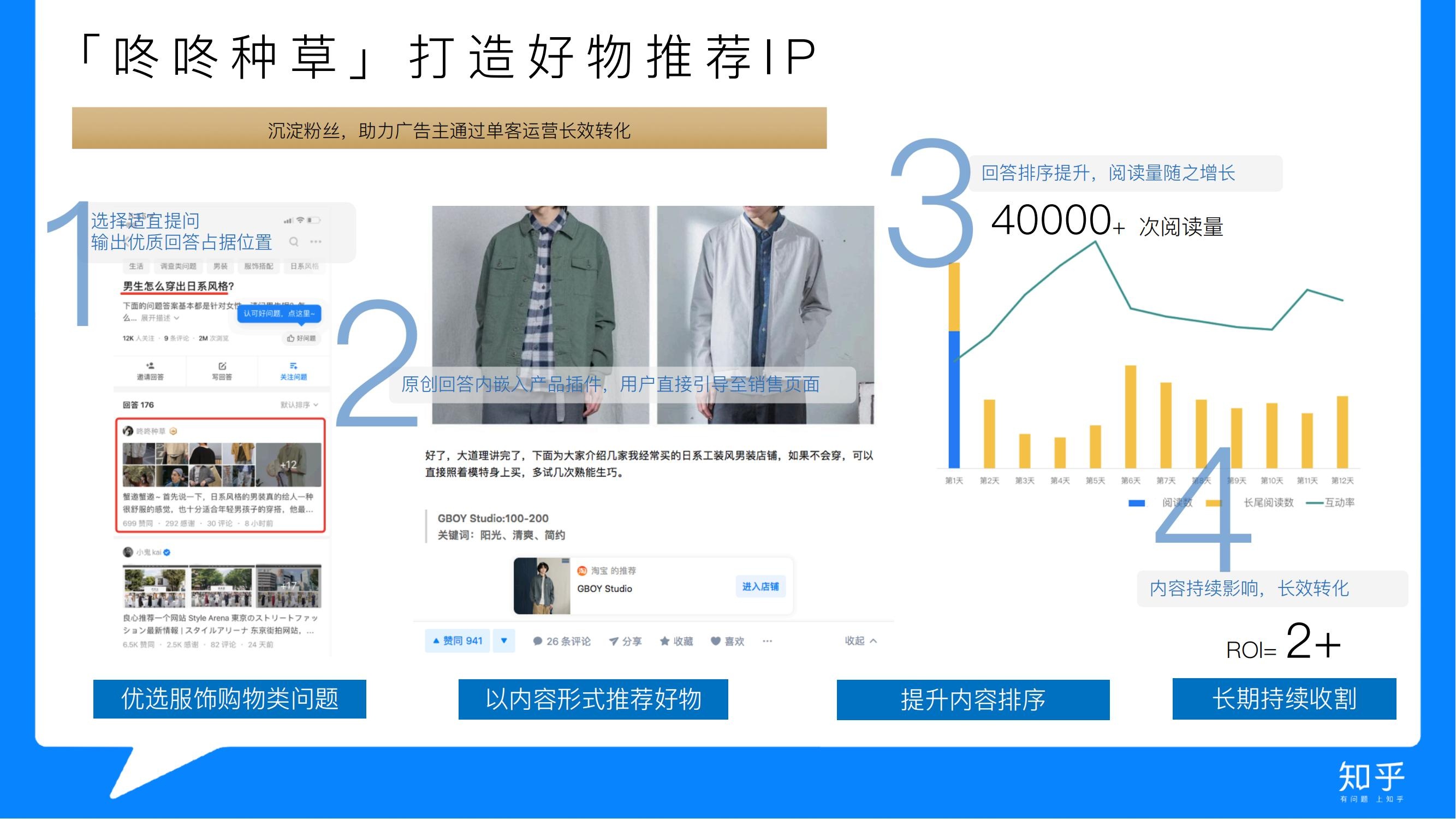 知乎推广 知乎广告