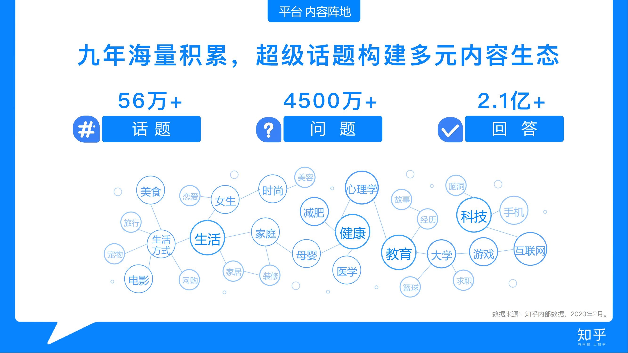 知乎广告营销平台 知乎广告开户平台