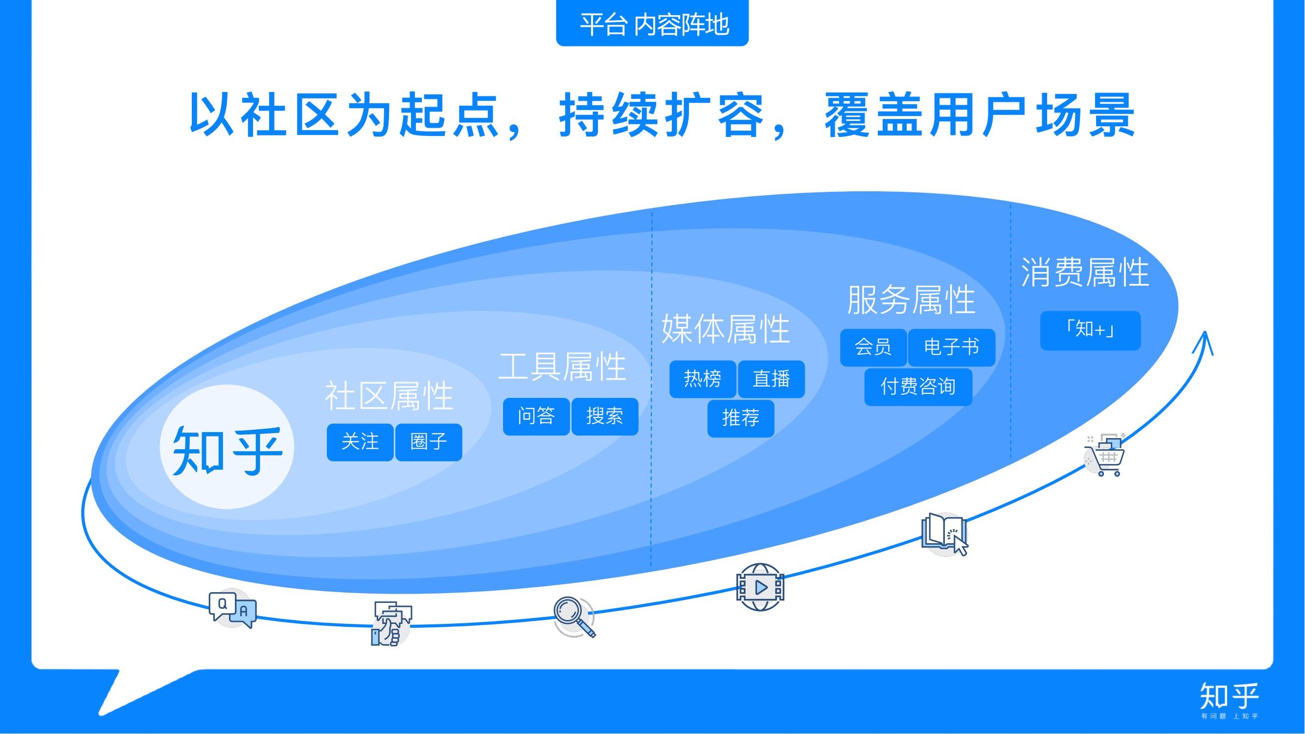 知乎广告投放 知乎信息流广告
