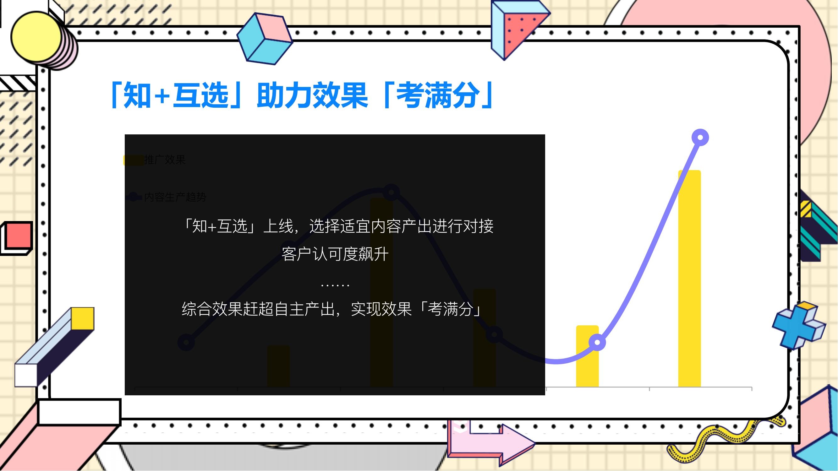 知乎推广 知乎广告
