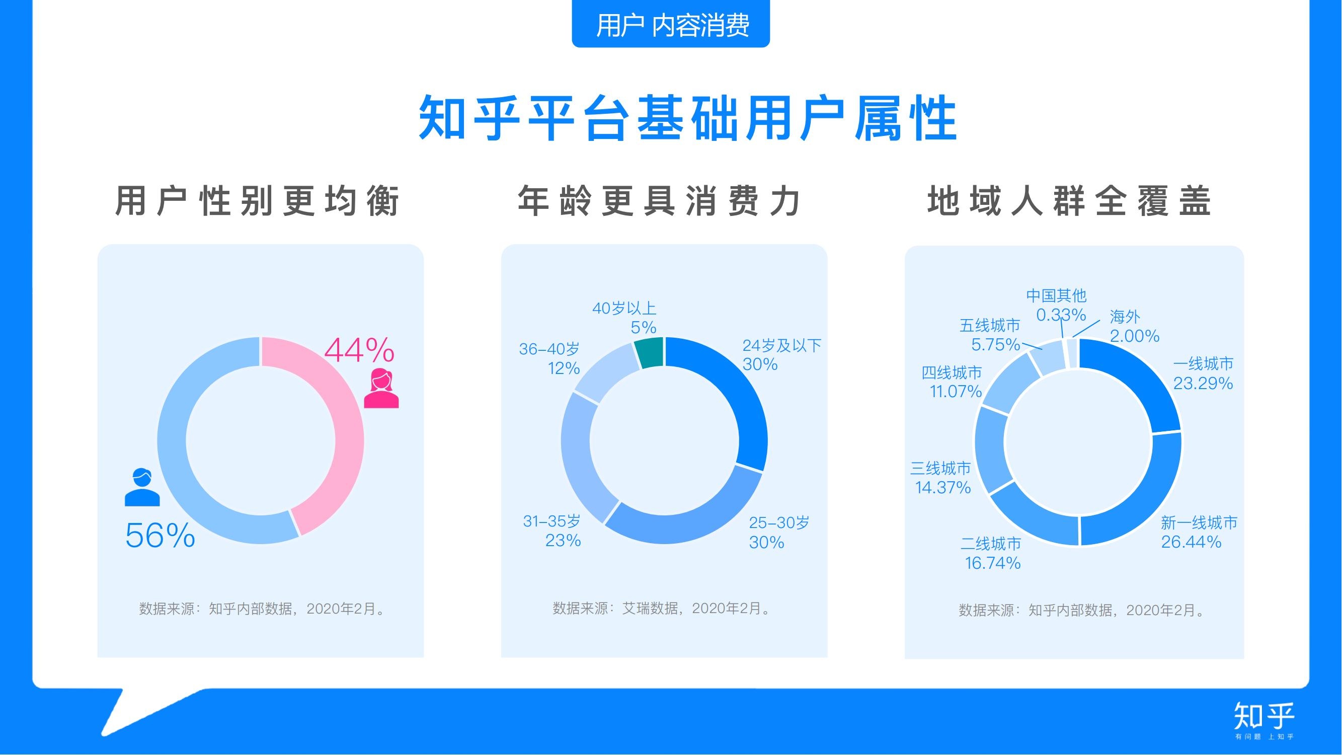 知乎推广 知乎广告