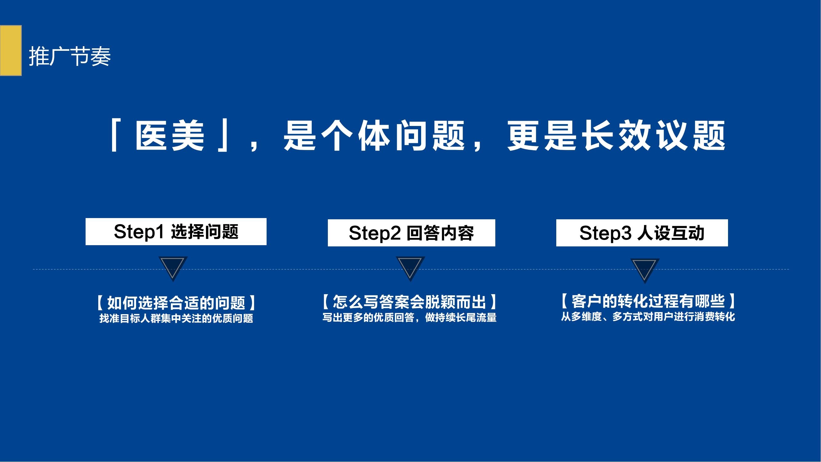 知乎推广 知乎广告