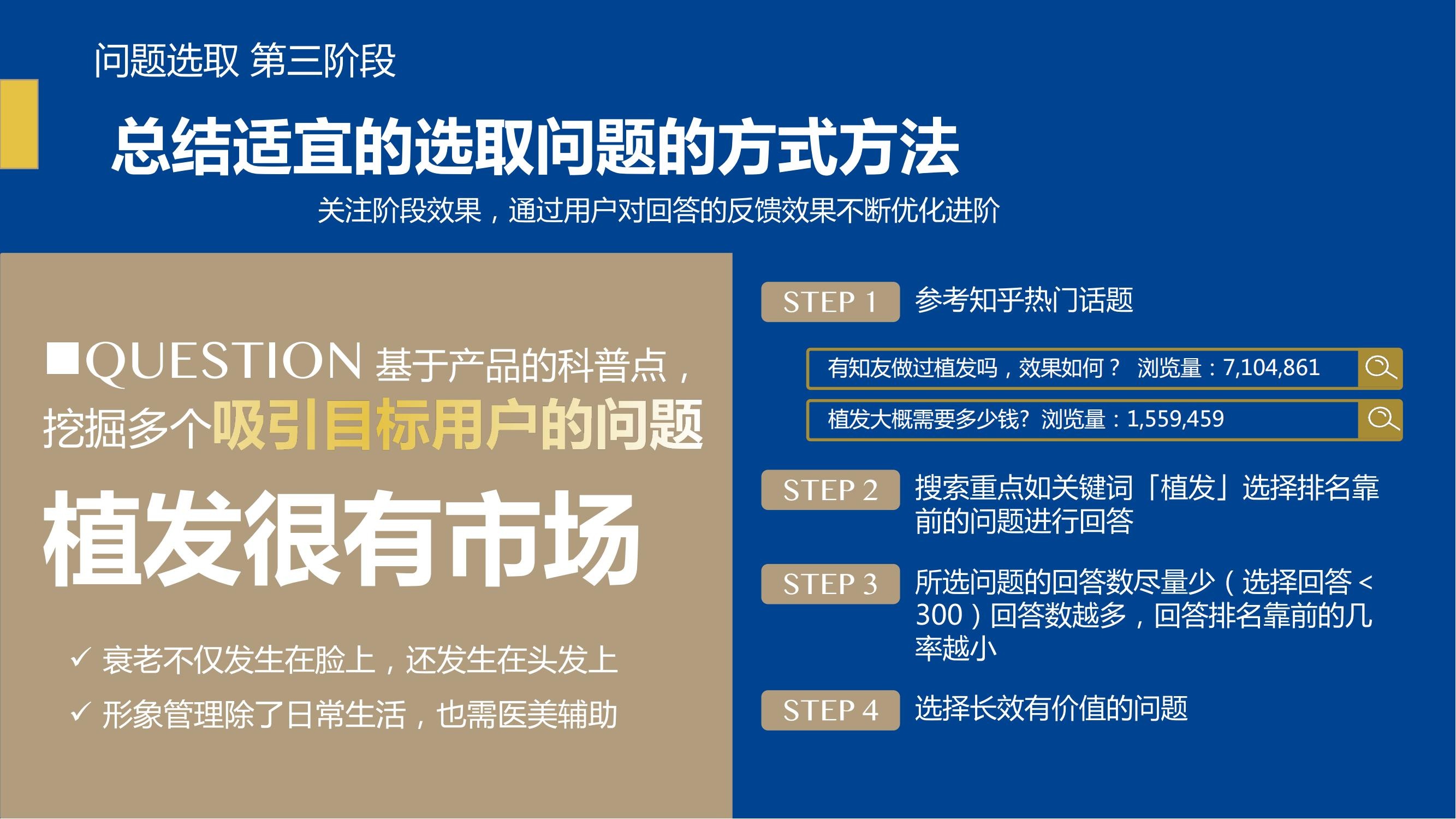 知乎推广 知乎广告