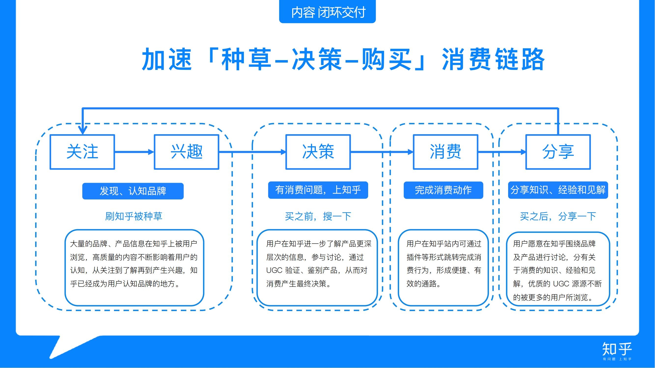 如何在知乎广告推广开户代理 怎么在知乎信息流广告投放代游戏行业