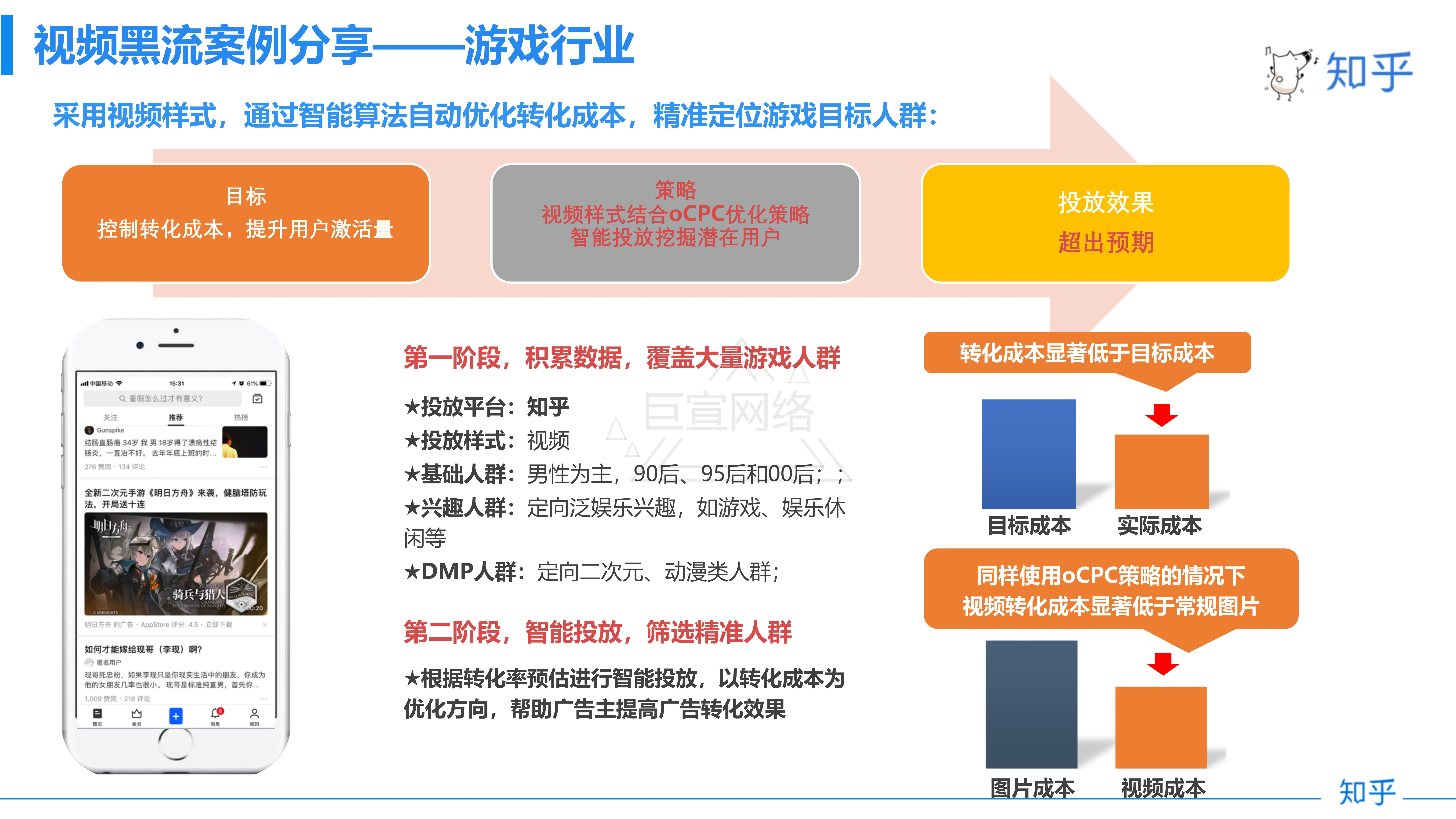 知乎广告