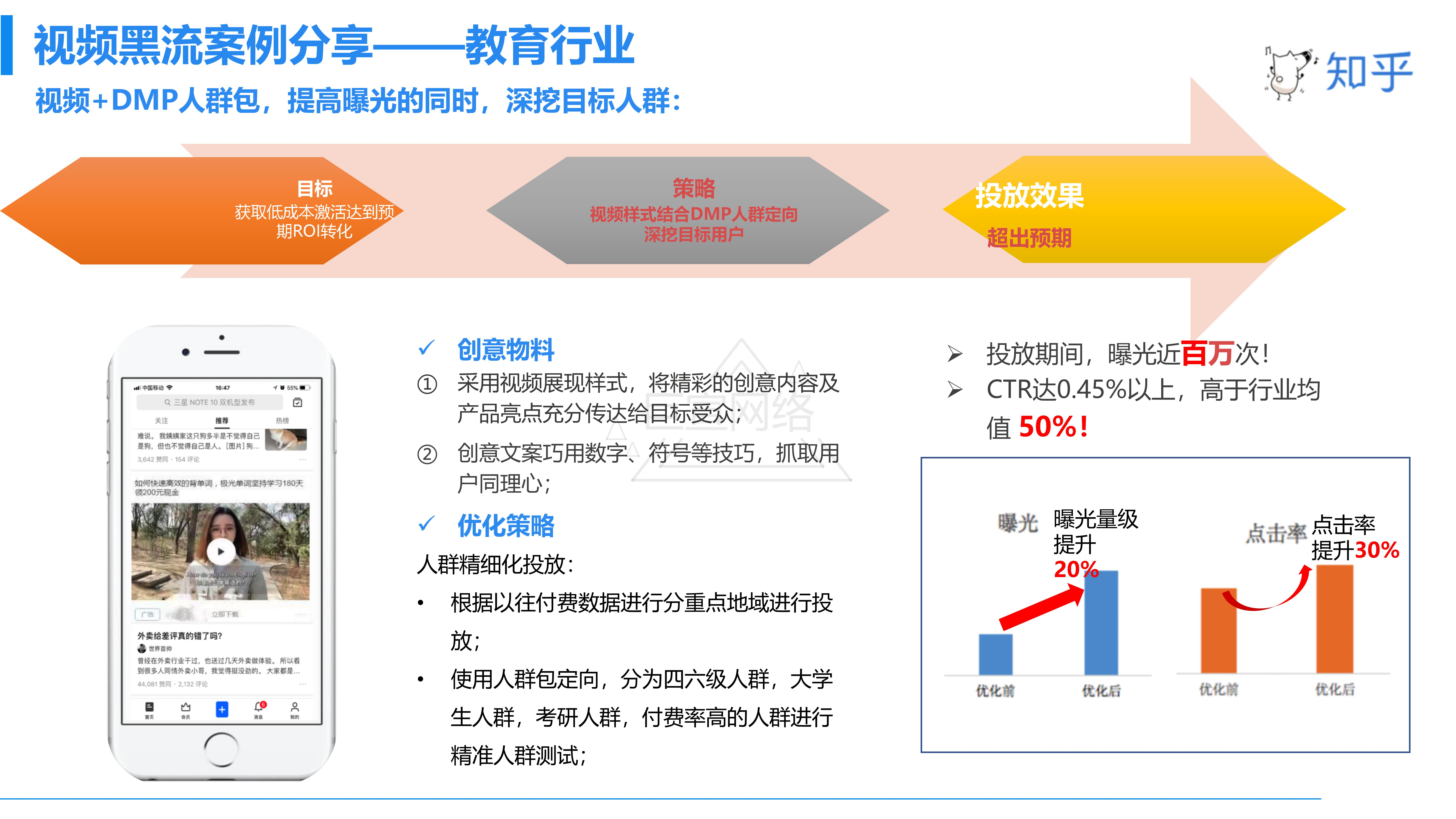 知乎开户